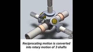 reciprocating motion converted into rotary motion of 3 shaft