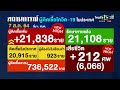 ทำนิวไฮอีก ผู้เสียชีวิตทะลุ 200 รายวันแรก 07 08 64 ไทยรัฐทันข่าว