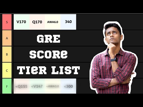Is a 310 GRE score good?