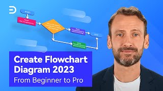 What Is a Flowchart? Flowchart Tutorial for Beginners in EdrawMax