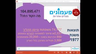 דחיינות פיננסית -  אוריאל רז המאושר - פעמונים