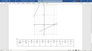 IM3 Piecewise Function Transformations