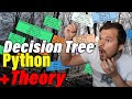Decision Tree 2021 Theory + Programming PYTHON [all you need to know]