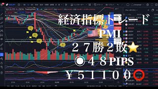 FX 経済指標トレード 🇺🇸PMI２７勝２敗⭐️ ◉４８PIPS ￥５１１００⭕️