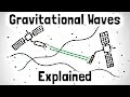 Gravitational Waves Explained Using Stick Figures