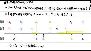 22 04蒙特卡罗模型模拟排队论问题 【Matlab数学建模教程165讲】附课件