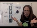 5 reasons 3D Java models help students learn