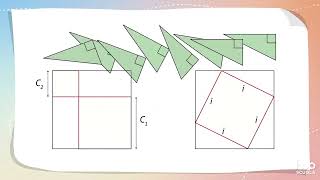 Videolezione - Una dimostrazione del teorema di Pitagora