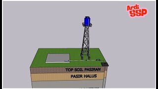 ANIMASI INSTALASI SUMUR BOR