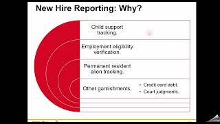 Payroll Accounting Chapter 2