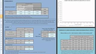 Methane leakage model: Overview