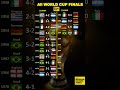 🏆 All World Cup Finals (2022 Update) 🏆