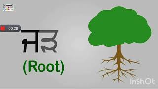 ਵਿਸ਼ਾ: ਪੰਜਾਬੀ - ਮੁਕਤਾ ਦੋ ਅੱਖਰੀ ਜੋੜ (ਜਮਾਤ: ਦੂਸਰੀ)