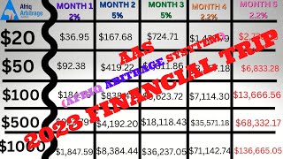 2023 Financial Freedom With (AAS) AFRIQ ABITRAGE SYSTEM by JESAM MICHAEL