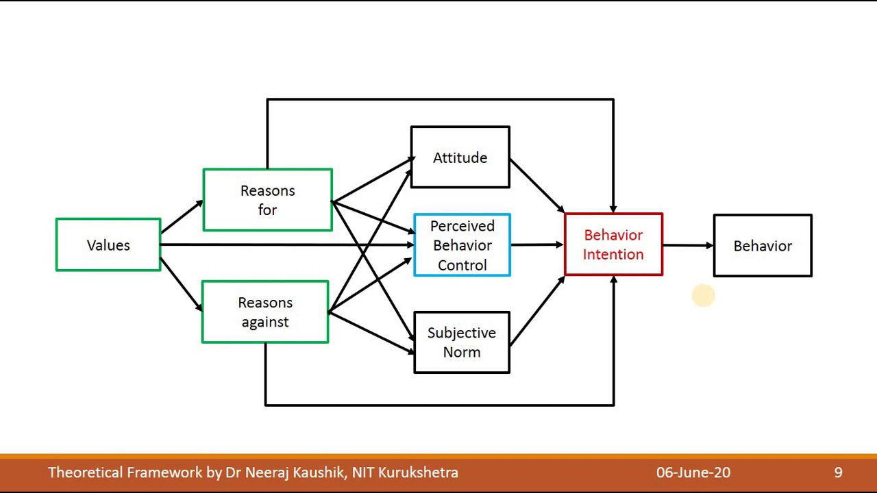 Theoretical Framework And Contribution - YouTube