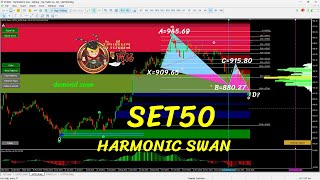 Harmonic Swan ใน SET50 จะมีผลต่อตลาดอย่างไร