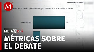 ¿Qué opinan los mexicanos del segundo debate presidencial?