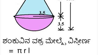 ಒಂದು ಅರ್ಧ ಗೋಳದ ಮೇಲೆ ಶಂಕುವನ್ನು ಇರಿಸಿ ಆಟಿಕೆ ತಯಾರಿಸಿದೆ.