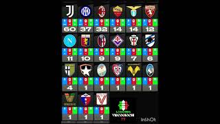 🇮🇹🏆The most successful Italian teams, adding together Serie A, Coppa Italia and Supercoppa Italiana