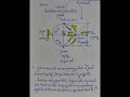 អាថកំបាំង ផ្លូវទៅកាន់ឋានសួគ៌ និងឋាន នរក ពាក់ព័ន្ធ នឹងប្រាសាទទាំង បីនេះ can be