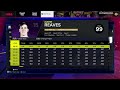 i gave austin reaves 99 potential