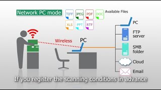 Panasonic Document Scanner KV-S1037X: \