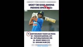 Most T20 Sixes #viratkohli#rohitsharma#suryakumaryadav#ipl#ipl24#indvsafg#afgvsind#csk#sa20#mi