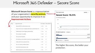 MS 900 — Microsoft Secure Score