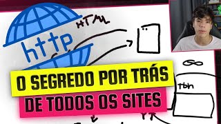 DESCUBRA como os sites funcionam - Protocolo HTTP