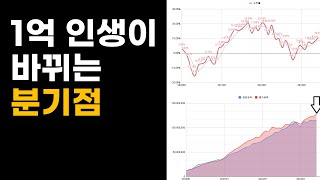 직장인으로 자산 1억을 넘기기 위한 방법 / 파이어족의 주식 투자