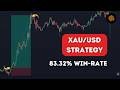 STEAL this ICT Gold Trading Strategy & Pass Your Challenges (XAUUSD)