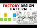 Factory Method Design pattern | Creational Design Pattern in Java