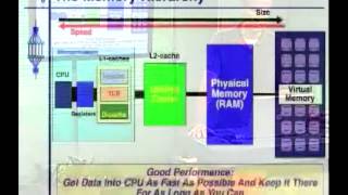 Introduction to Performance Tuning