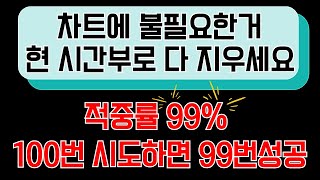 차트에 불필요한 수식 싹다 지우세요! 적중률 99% 100번 시도하면 99번은 성공하는 진짜 돈을 버는 수식!