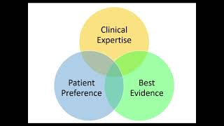 Finding Evidence Based Practice Research in CINAHL
