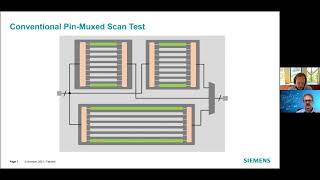 Design For Test Data