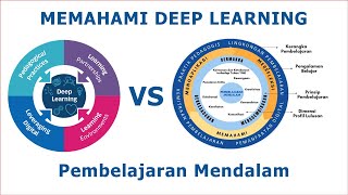 Memahami Deep Learning / Pembelajaran Mendalam