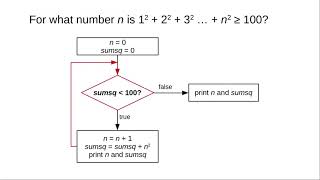 Chapter 6: The while loop