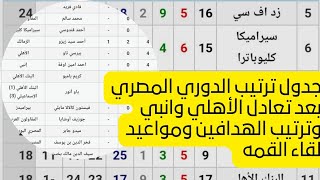 جدول ترتيب الدوري المصري بعد تعادل الأهلي وانبي وترتيب الهدافين ومواعيد المباريات القادمة