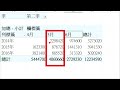 excel樞紐分析表 a06 日期欄位與小計關係