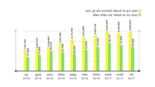 Pradhan Mantri Surakshit Matritva Abhiyan (PMSMA) - A snapshot of progress