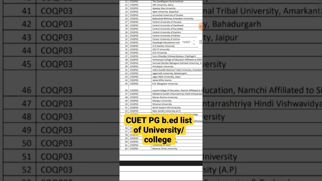 CUET PG List Of B.ed College University #COQP03 #CUET_PG_bed #cuet2023 ...