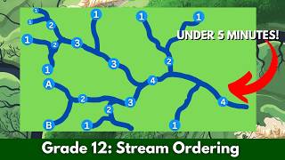 Grade 12 Geography: Stream Order Explained In Under 5 Minutes! | (Geomorphology)
