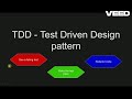 Java Coding  - Dependency Inversion Principle