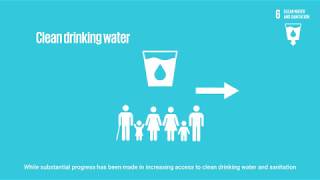 Clean Water and Sanitation around the world