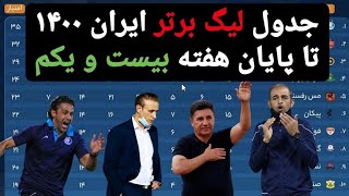 جدول لیگ برتر ایران 1400 هفته بیست و یکم/جدول لیگ برتر هفته 21