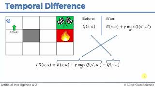 014 Temporal Difference