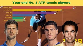 🎾Year end No 1 ATP tennis players. Novak Djokovic holds the record all-time