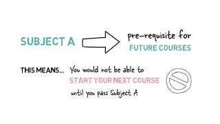 Understanding Pre-requisite Subjects and Courses