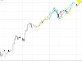 日経225先物　5月26日（月）の無料チャート分析